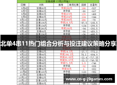 北单4串11热门组合分析与投注建议策略分享