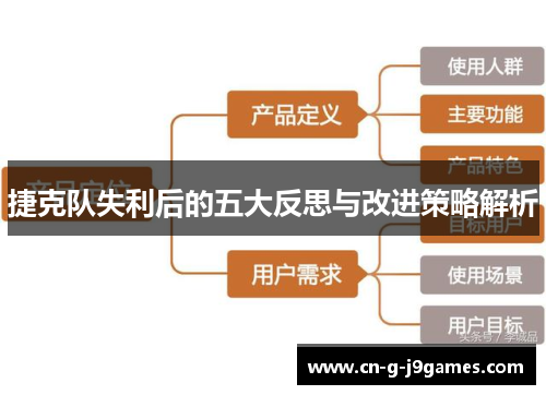 捷克队失利后的五大反思与改进策略解析