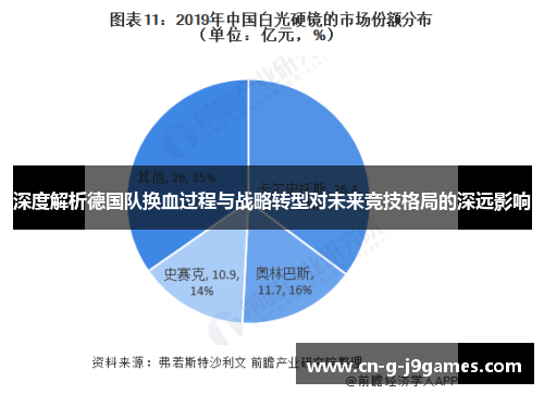 深度解析德国队换血过程与战略转型对未来竞技格局的深远影响