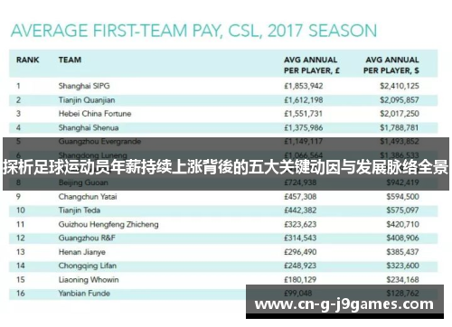 探析足球运动员年薪持续上涨背後的五大关键动因与发展脉络全景