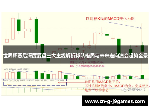 世界杯赛后深度复盘三大主线解析球队格局与未来走向演变趋势全景