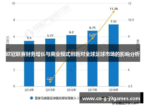欧冠联赛财务增长与商业模式创新对全球足球市场的影响分析
