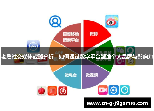 老詹社交媒体战略分析:如何通过数字平台塑造个人品牌与影响力 老詹社交媒体战略分析:如何通过数字平台塑造个人品牌与影响力