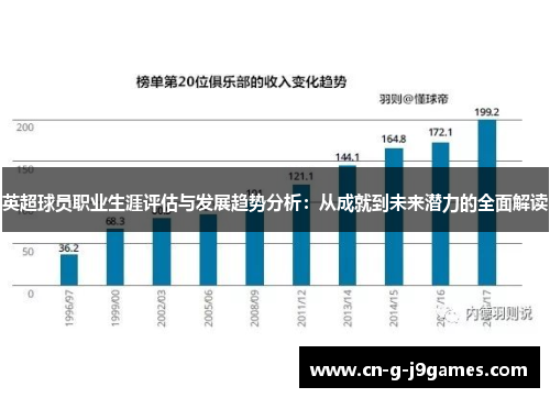 英超球员职业生涯评估与发展趋势分析:从成就到未来潜力的全面解读 英超球员职业生涯评估与发展趋势分析:从成就到未来潜力的全面解读