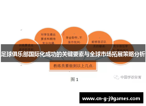 足球俱乐部国际化成功的关键要素与全球市场拓展策略分析 足球俱乐部国际化成功的关键要素与全球市场拓展策略分析